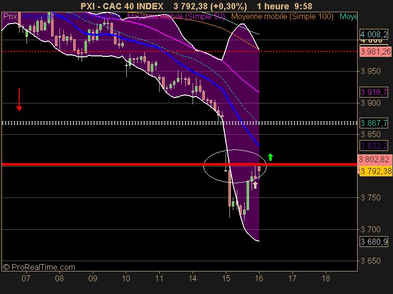 CAC 40 INDEX