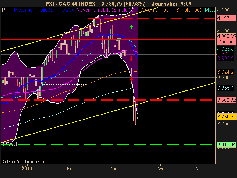 CAC 40 INDEX