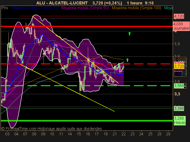 ALCATEL-LUCENT