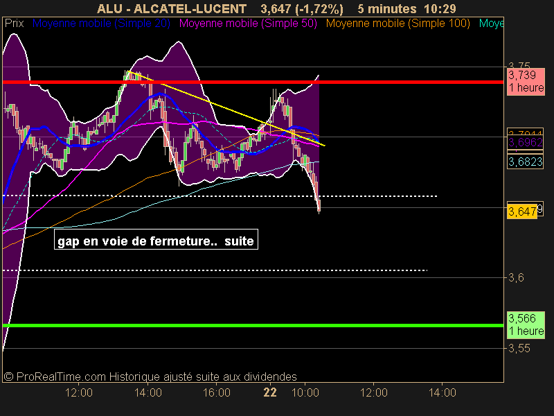 ALCATEL-LUCENT