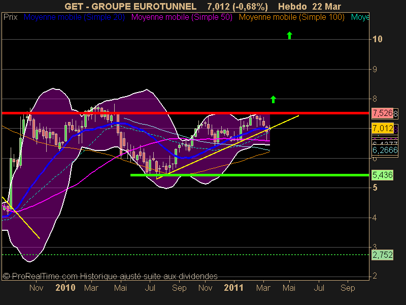 GROUPE EUROTUNNEL