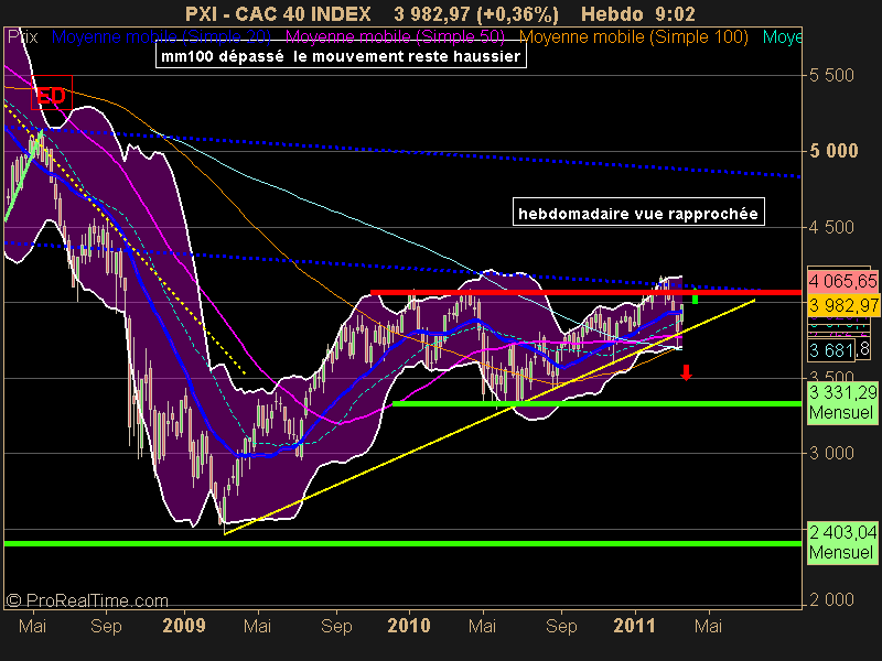 CAC 40 INDEX