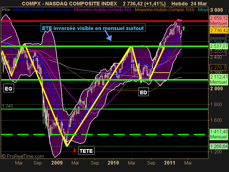 NASDAQ COMPOSITE INDEX