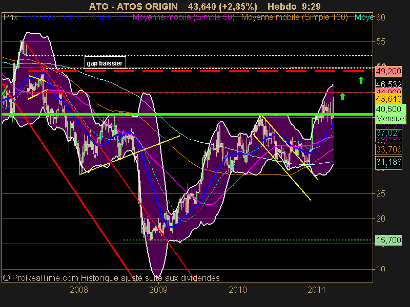 ATOS ORIGIN