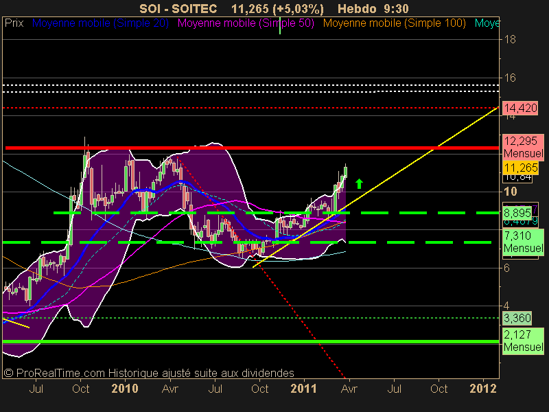 SOITEC