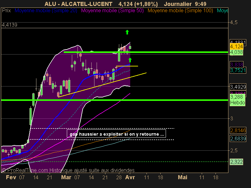 ALCATEL-LUCENT