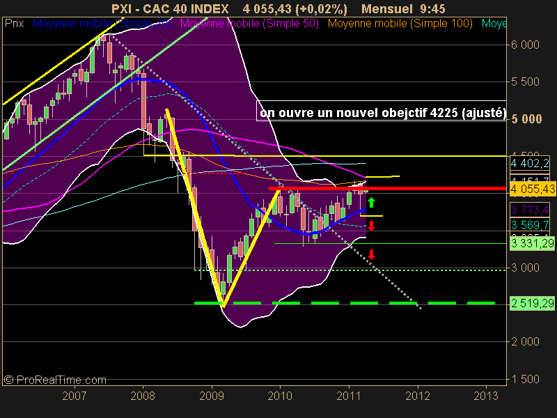 CAC 40 INDEX