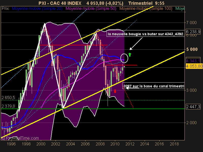 CAC 40 INDEX