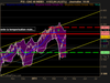 CAC 40 INDEX