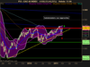 CAC 40 INDEX