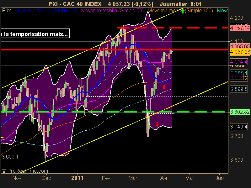 CAC 40 INDEX