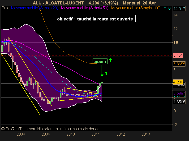 ALCATEL-LUCENT