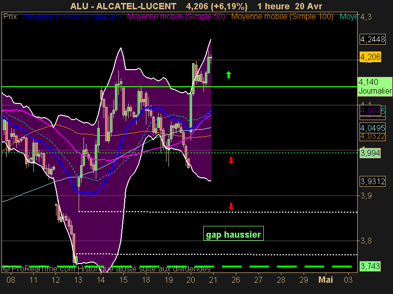 ALCATEL-LUCENT