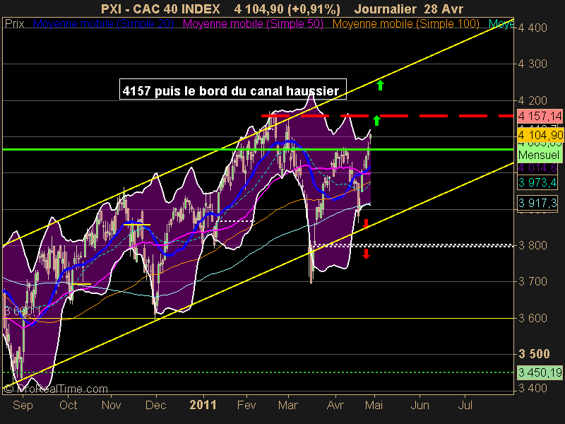 CAC 40 INDEX