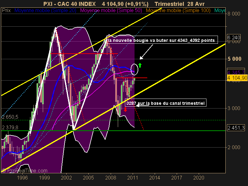 CAC 40 INDEX