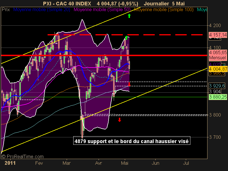 CAC 40 INDEX