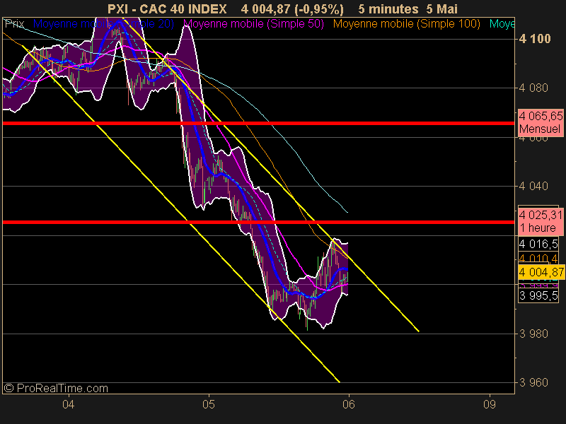 CAC 40 INDEX