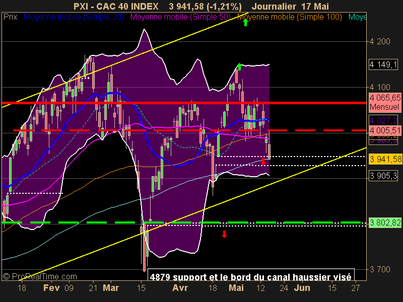 CAC 40 INDEX