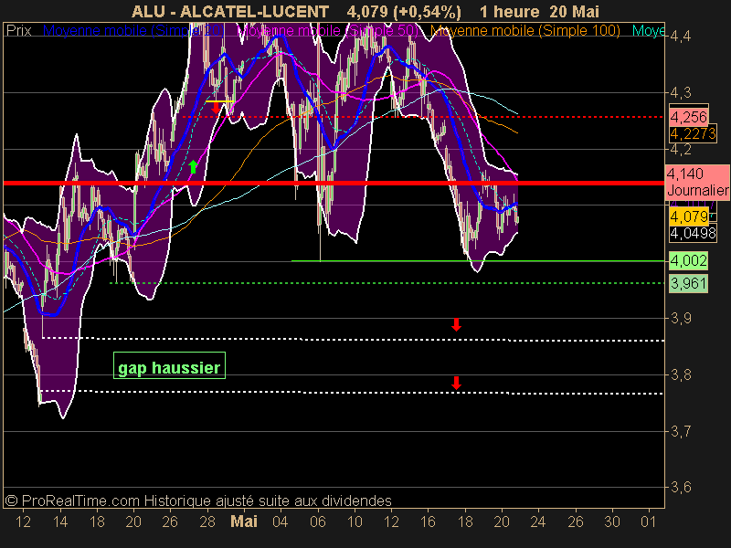 ALCATEL-LUCENT