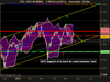 CAC 40 INDEX