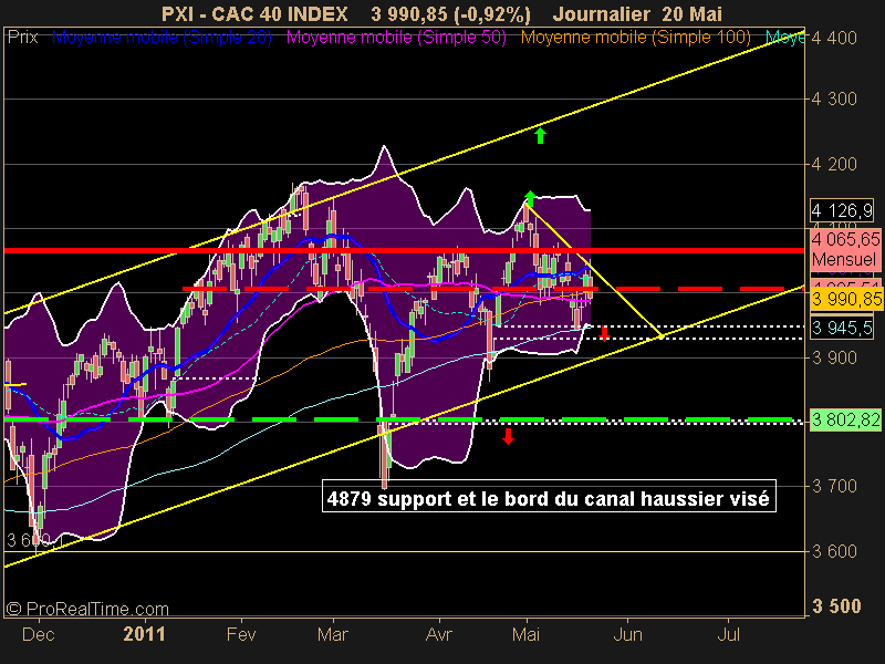 CAC 40 INDEX