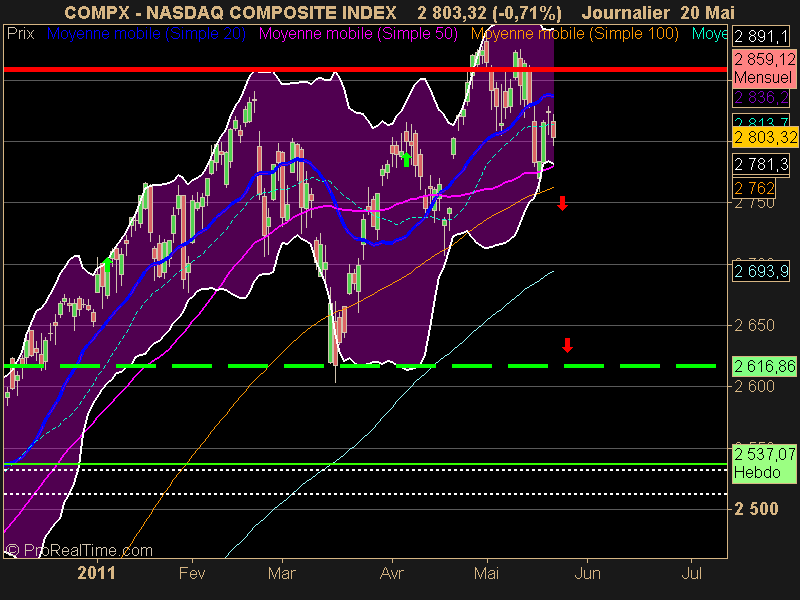 NASDAQ COMPOSITE INDEX