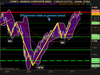 NASDAQ COMPOSITE INDEX