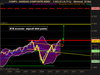 NASDAQ COMPOSITE INDEX