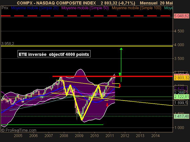 NASDAQ COMPOSITE INDEX