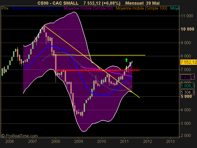 CAC SMALL