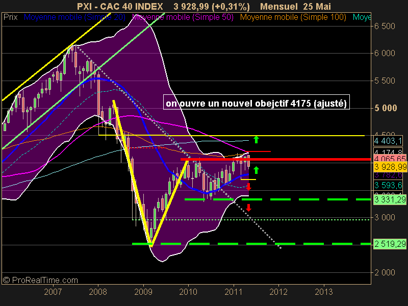 CAC 40 INDEX