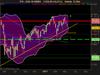 CAC 40 INDEX