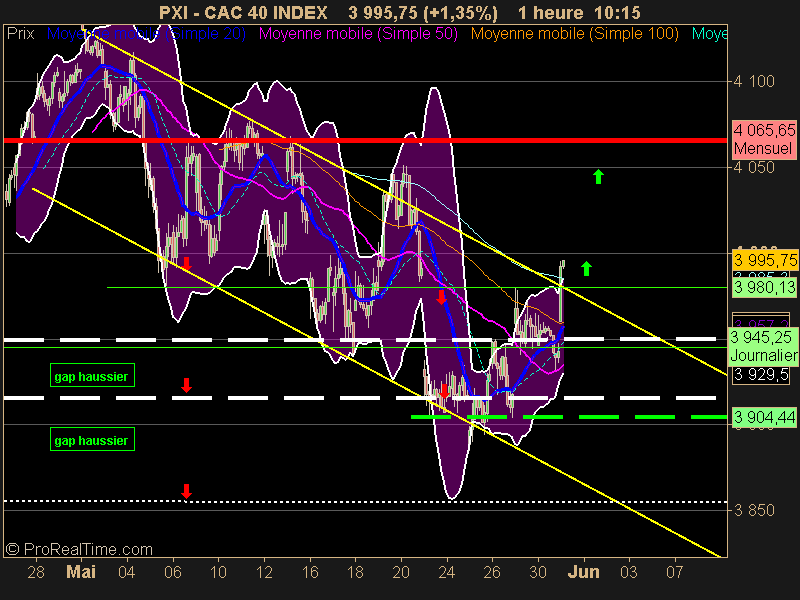 CAC 40 INDEX