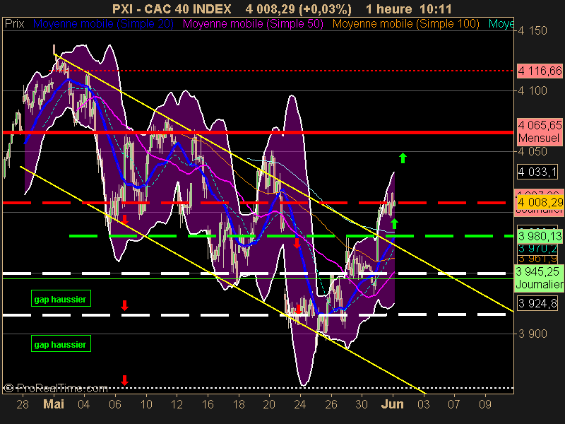 CAC 40 INDEX