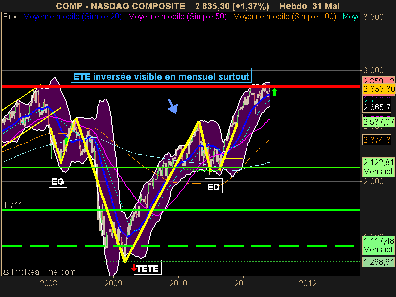 NASDAQ COMPOSITE