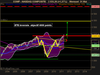 NASDAQ COMPOSITE