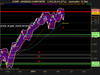 NASDAQ COMPOSITE