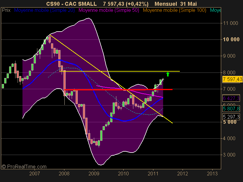 CAC SMALL