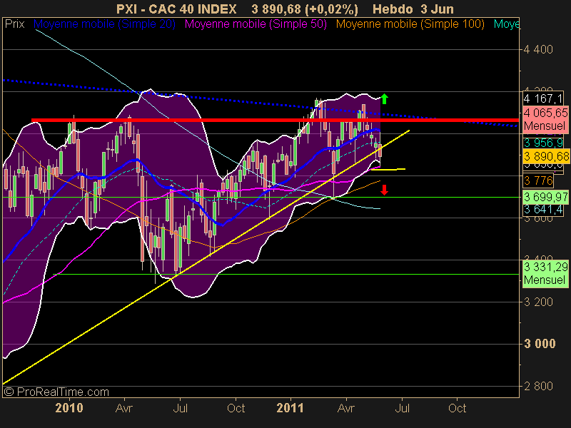 CAC 40 INDEX