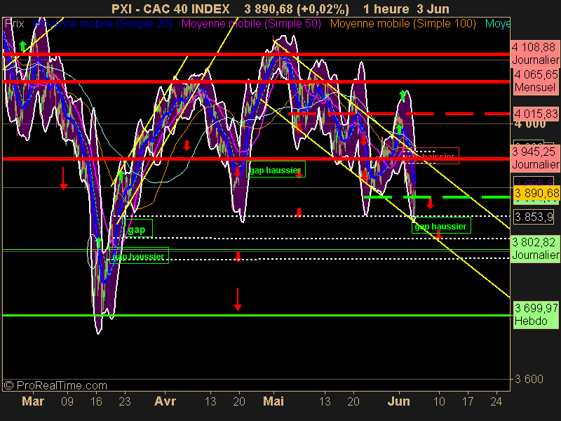 CAC 40 INDEX