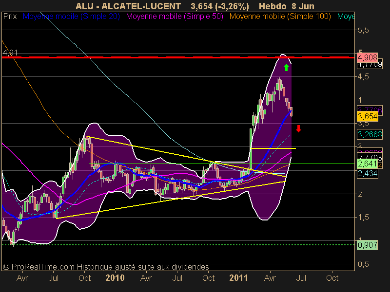 ALCATEL-LUCENT