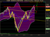 NASDAQ COMPOSITE