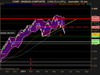 NASDAQ COMPOSITE