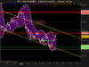 CAC 40 INDEX