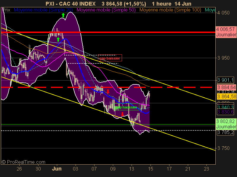 CAC 40 INDEX