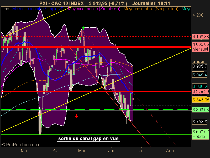 CAC 40 INDEX