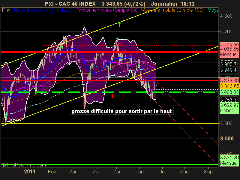 CAC 40 INDEX