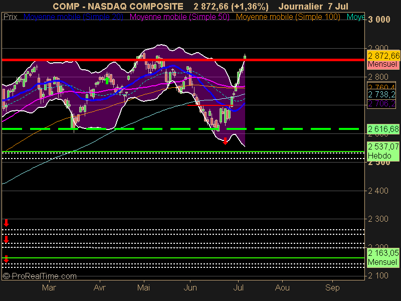 NASDAQ COMPOSITE