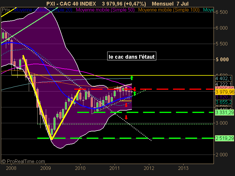 CAC 40 INDEX