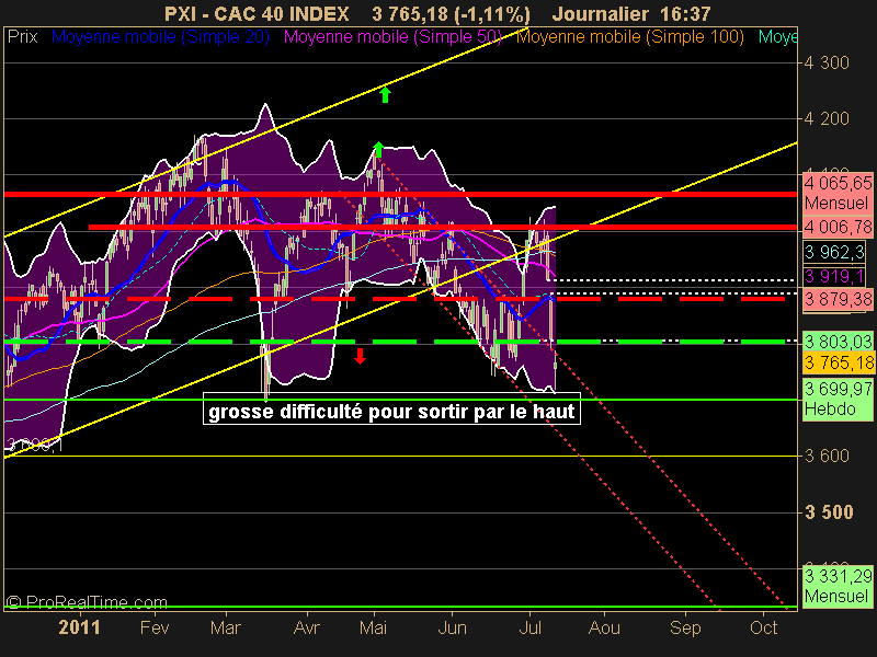 CAC 40 INDEX